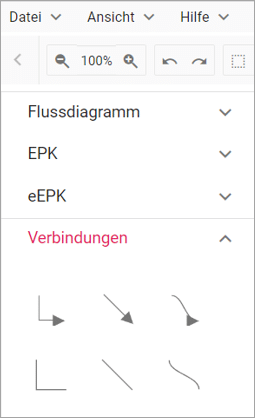 Erste Elemente IQProcess