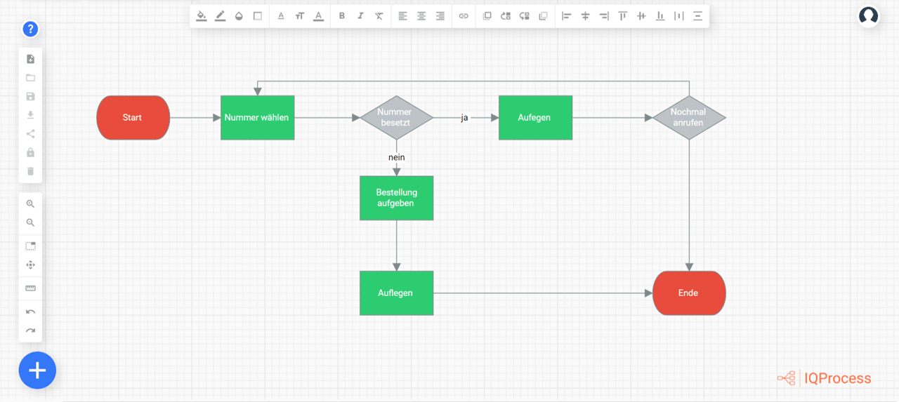 Flussdiagramm online erstellen