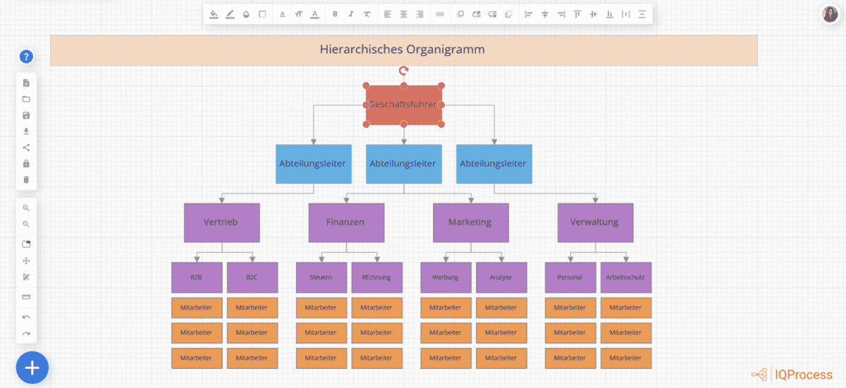 Organigramm erstellen
