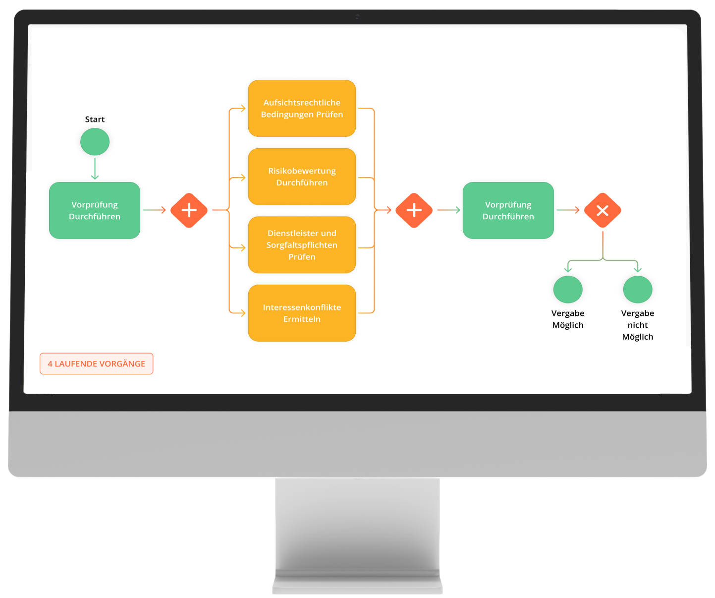 BPMN Diagramm auf Desktop