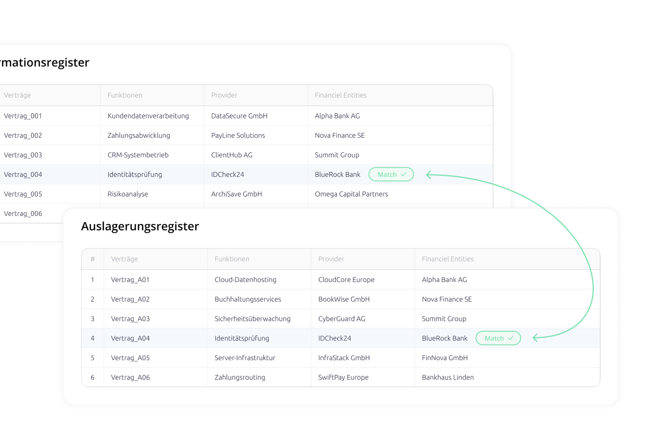 Auslagerungsregister und Informationsregister