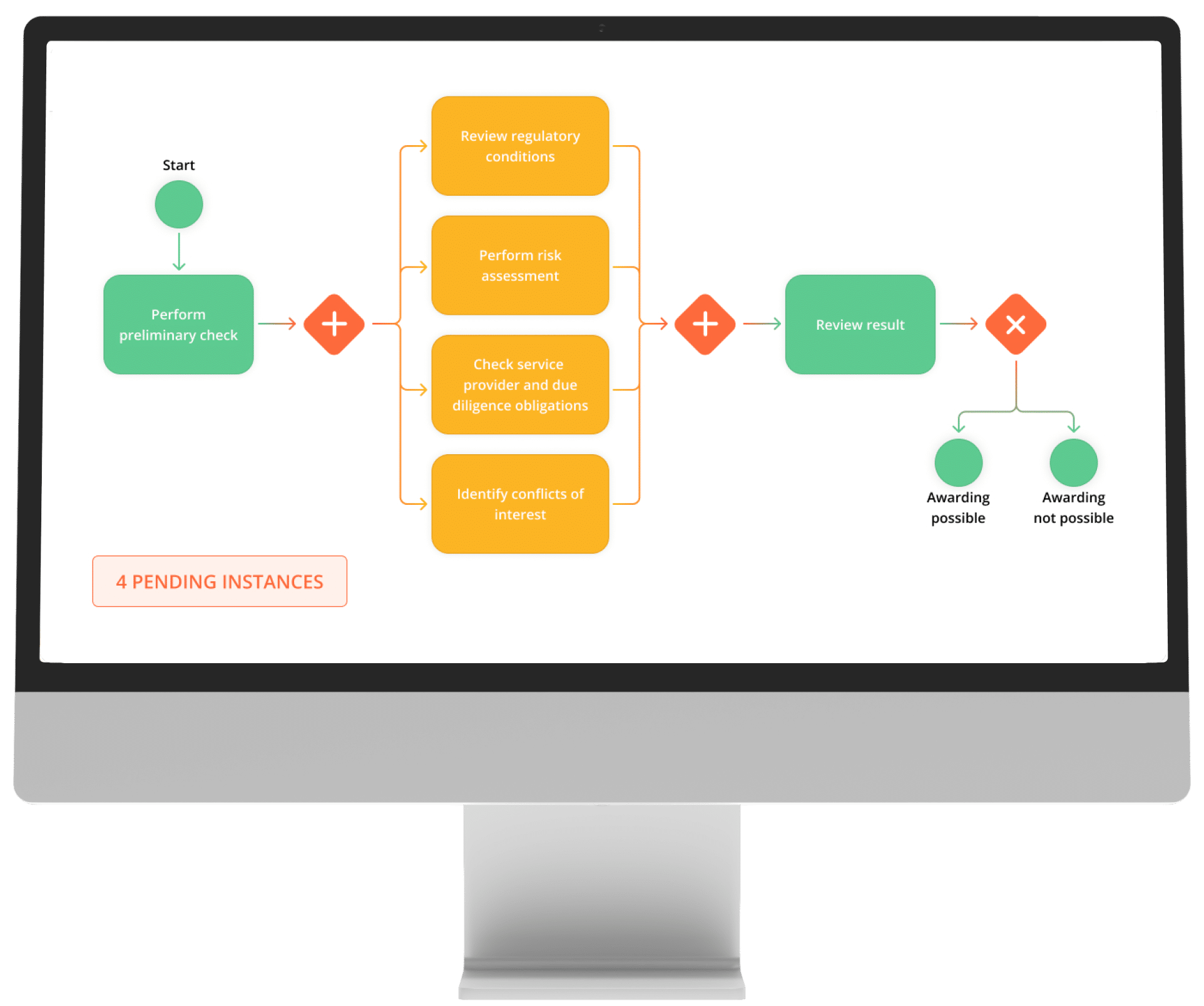 BPMN diagram on desktop