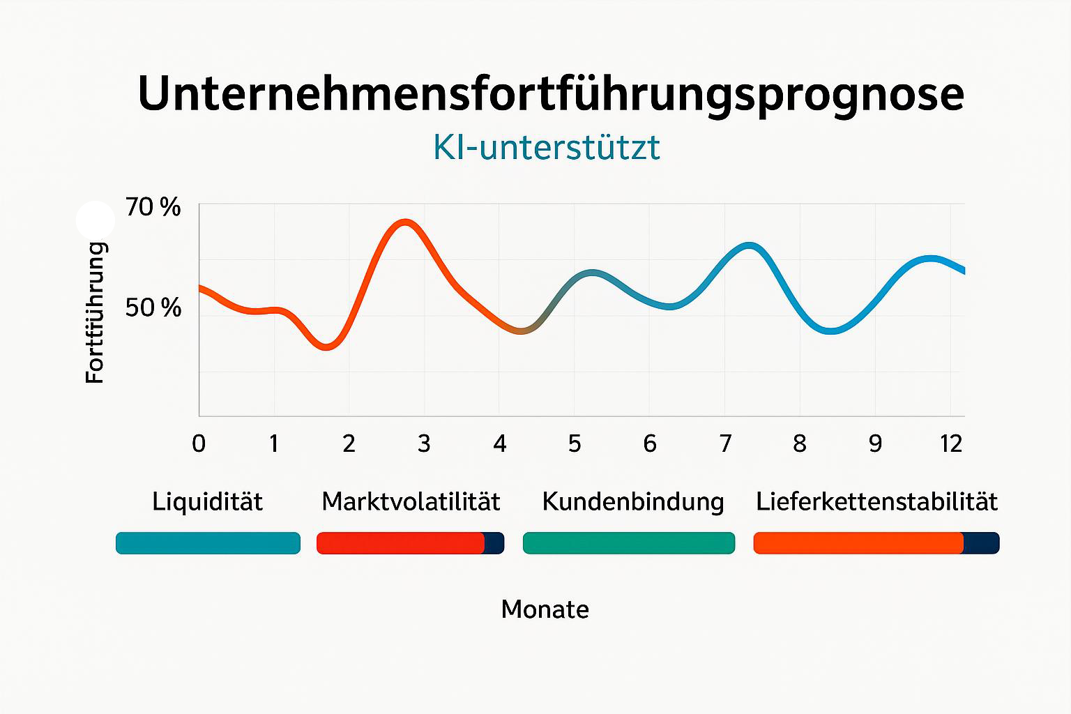 KI Wirtschaftprüfung Analyse