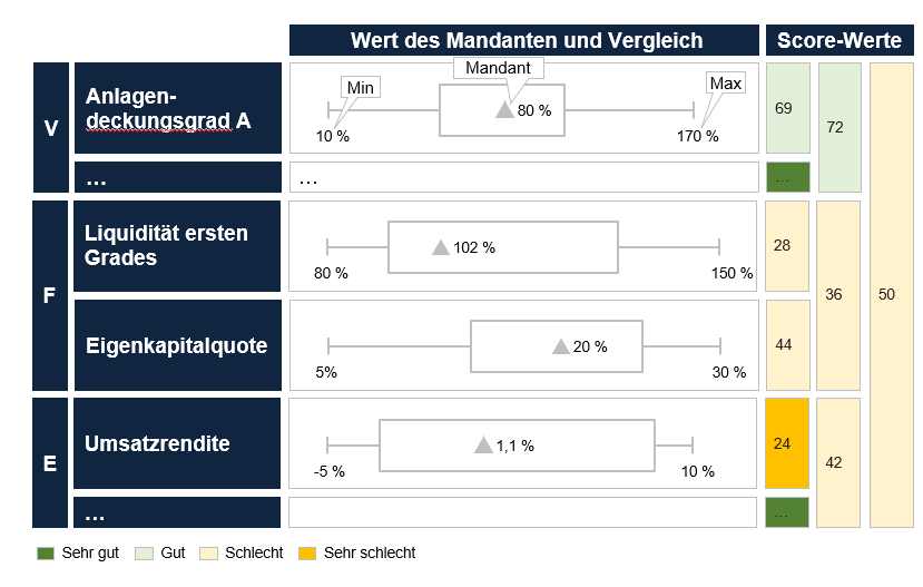KI Wirtschaftsprüfung Kennzahlen neu