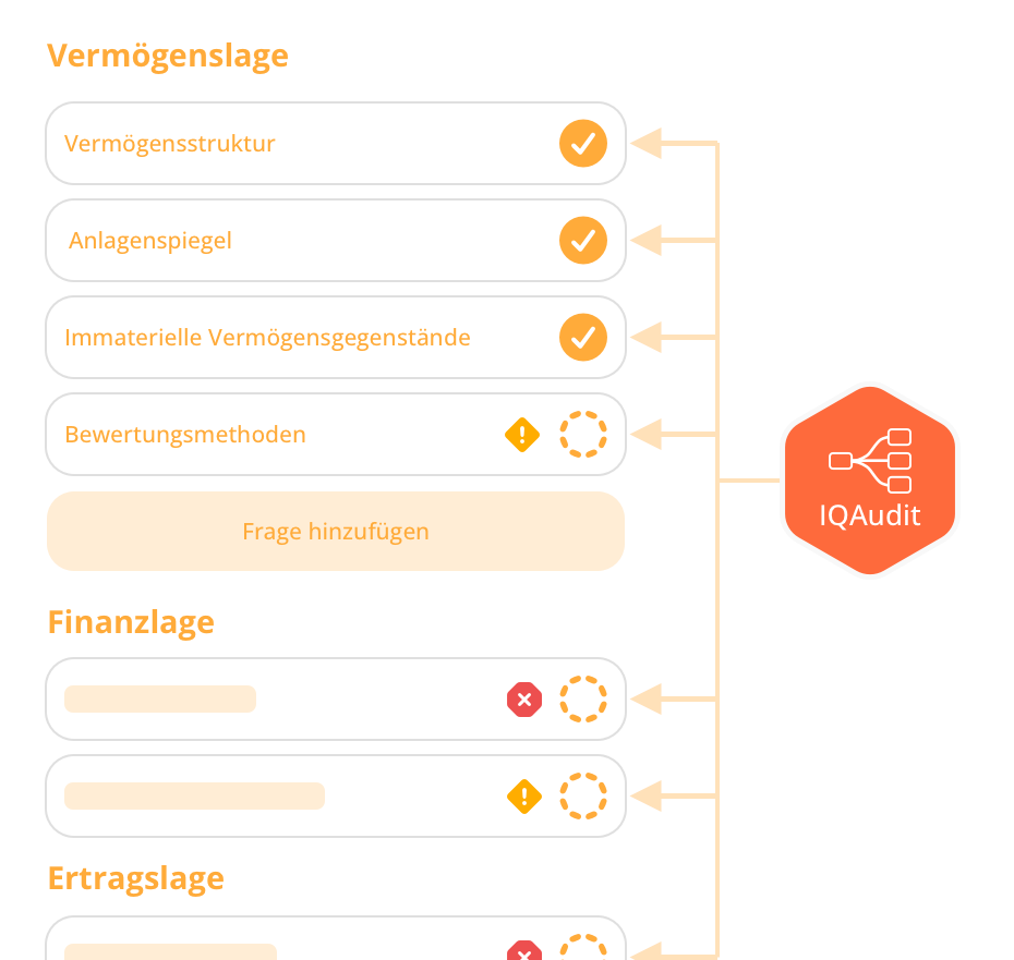IQAudit-Dashboard zur Analyse von Vermögens-, Finanz- und Ertragslage mit Prüfstatus einzelner Bilanzbereiche.