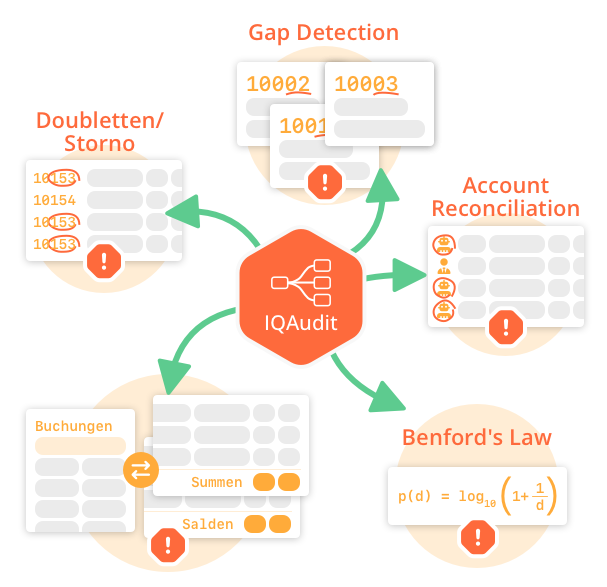 Schemagrafik zeigt die Big-Data umfangreiche formelle Analysen