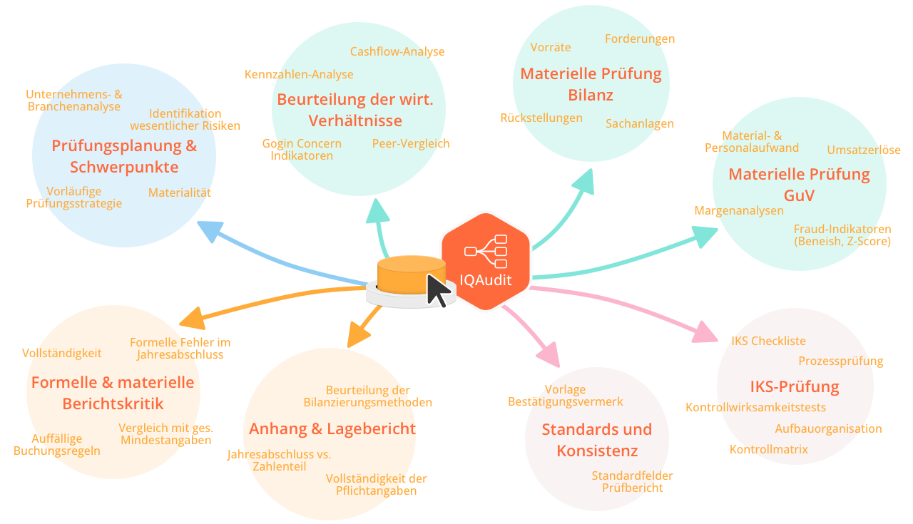 KI Risikoanalyse – Einstiegsgrafik-v3 Spektrum der KI-Risikoanalyse