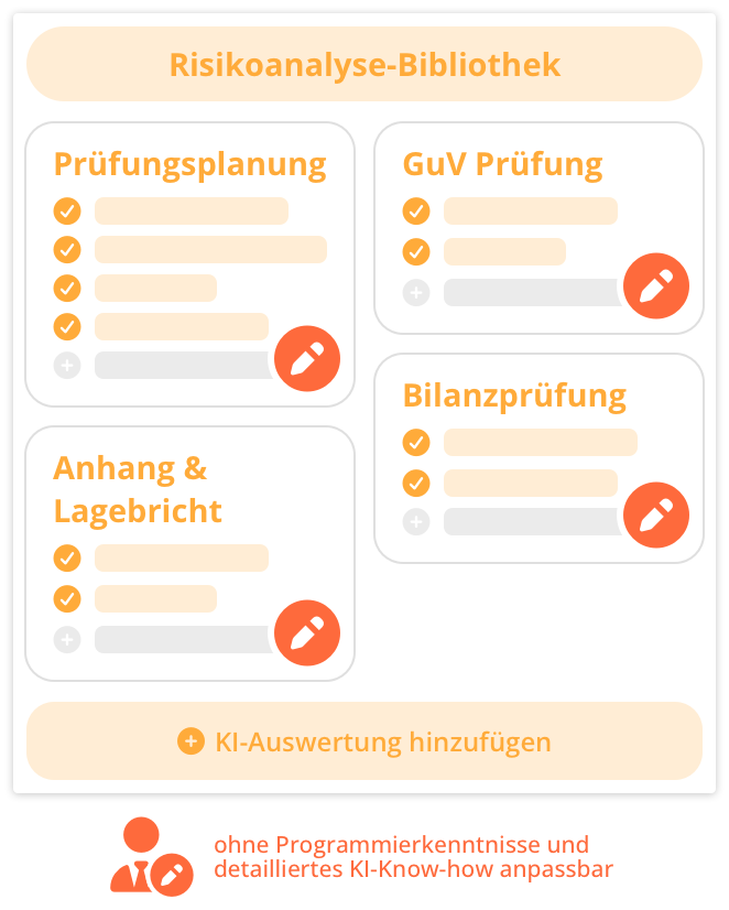 KI Risikoanalyse – KI Risikoanalyse Customizing
