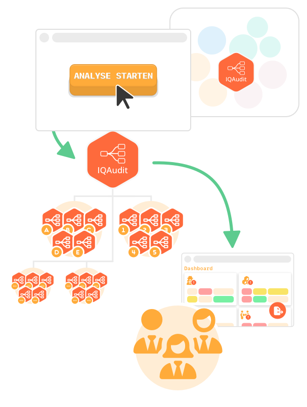 KI Risikoanalyse – KI Risikoanalyse per Knopfdruck-v2